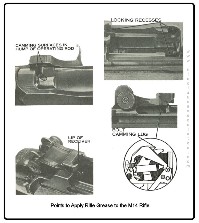 Lubrication points M14 Forum